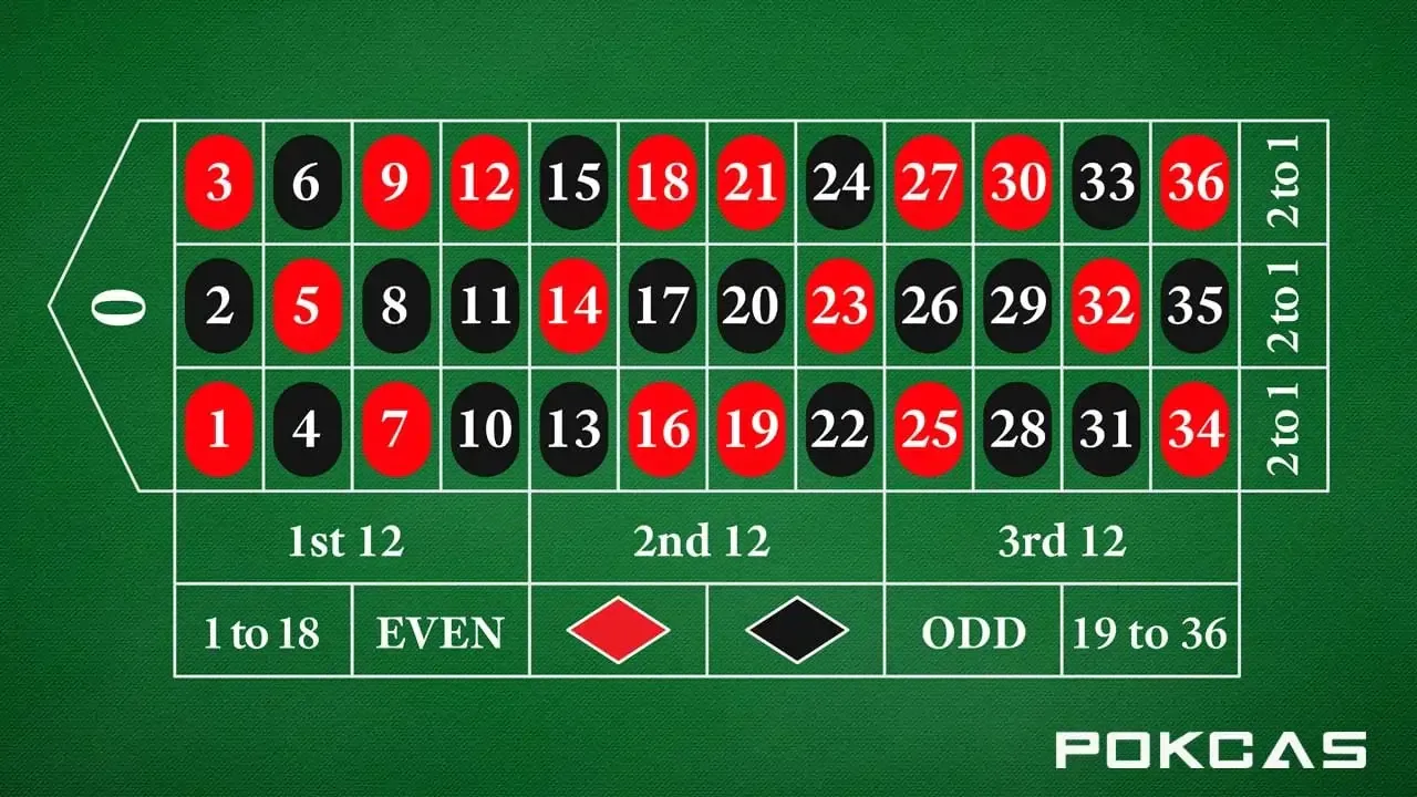 Khám phá trải nghiệm casino online cùng netbet và những bí quyết chiến thắng tuyệt đỉnh